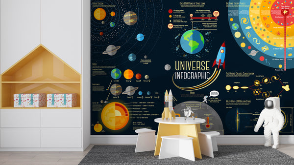 Infographic Solar System Wallpaper Mural