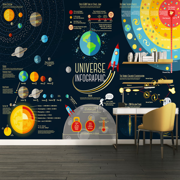Space Wall Murals, Cosmic Space Wallpaper, Non Woven, Infographic Solar System Wallpaper, Universe Wall Mural