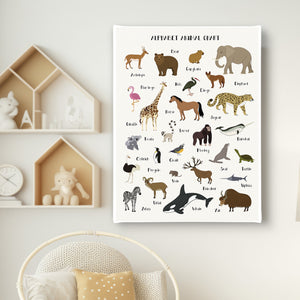 Nursery Wall Poster - Animal Alphabet for Kids